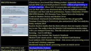 SPSS: Introduction to SPSS Products: Part 2