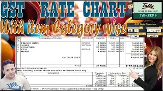 GST RATE(3%,5%,12%,18% & 28%) CALCULATION WITH ITEM CATEGORY WISE IN TALLY #tallyerp9