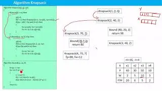Back tracking algorithm for 0 1 Knapsack Problem