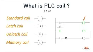 PLC Coil Explained  Types of PLC Coils in Ladder Memory Coil, Set & Reset in Ladder  PLC  beginners