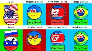 USA vs Russia: Relations with World Countries