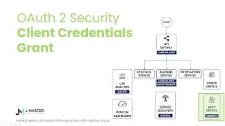 Spring Cloud 25 - Luồng cấp quyền Client Credentials trong OAuth 2 Protocol