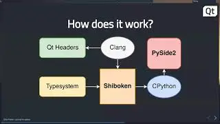 Creating user interfaces with Qt for Python {On-demand webinar}