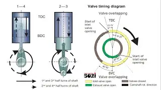 Coding The Relative Timing of The Valves' Opening and Closing in an ic Engine for ECU tune Jogolize😉