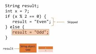 Java Conditional Operator (? :) Explained