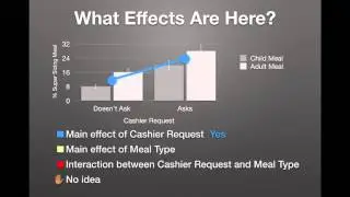 Main Effects and Interactions