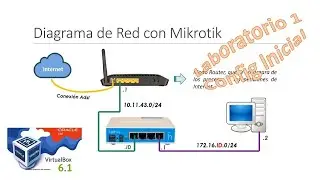 Curso de Mikrotik virtualizado : Lab 0 Instalar Firewall en VirtualBox