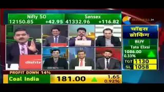 SBI cards ipo review by Anil Singhvi and various market experts