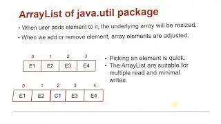 Java Collections - Array List | Java Tutorial Part 1 