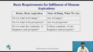 Basic Human Aspirations I