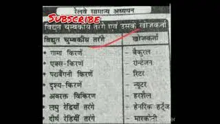 विधुत चुंबकीय तरंग और उनके खोजकर्ता #shorts #short