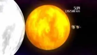 Planets and Stars in scale