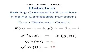 Decoding Composite Functions: A Step-by-Step Guide with Definition and Examples