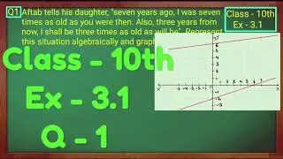 Linear Equations of two variables (Graphical method) Solution of Q.1 of Exercise:-3.1