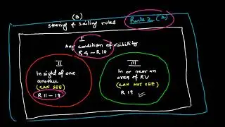 Steering and Sailing Rules_ In sight of one another situations. Live session