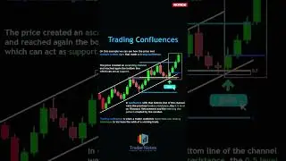 Trading Confluence : Mastering the Art of Combining Indicators for Powerful Trading Signals