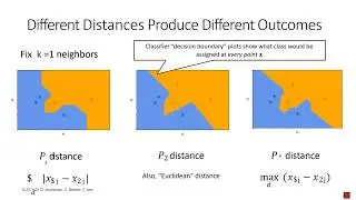 Machine Learning: Clustering Techniques (KNN) (Chapter 8)