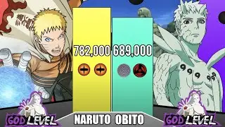 Naruto Vs Obito POWER LEVELS 🔥  (Naruto Power Levels)
