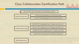 COLLAB_01A - Cisco Collaboration Certification path_Part-1