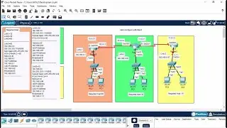 VLSM Configuration with Ripv2