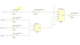 Out-of-context synthesis in Vivado for inspecting submodule schematics