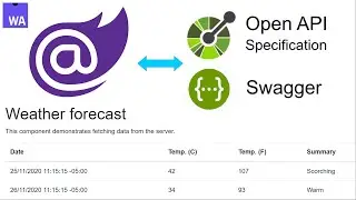 Blazor OpenApi Net 5.0 | swaggerClient