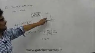 Absolute Direct and Memory indirect Addressing Modes | Computer Organization | 05
