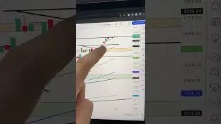 Индекс Московской биржи на 5000?!