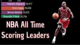Top 20 Most Points in NBA - All Time Scoring Leaders
