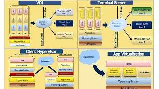 Citrix XenApp 6 Training: Introduction (04/27)