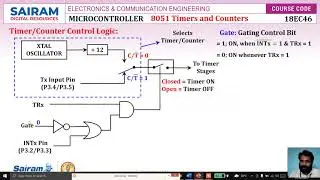 Lecture Video_18EC46_Module 4_3_Control Logic_Halesha H R