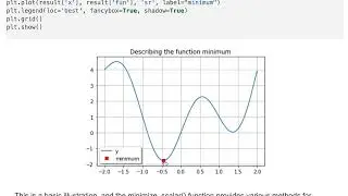 Univariate Function Optimization Example in Python
