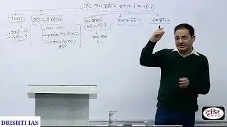 Talking skills by Vikas sir