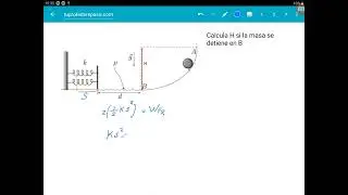 Energía de muelles comprimidos