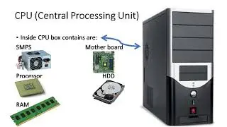 Information of hardware | System components