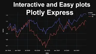 Interactive and Attractive Charts with Plotly Express