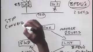 CISCO CCNA 5 4 1 Switch Configuration   Spanning Tree part5