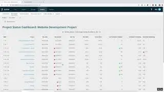 Journyx PX: Project Resource Management Solution