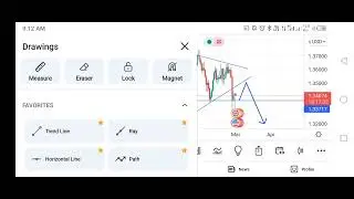 #GBPUSD Daily analysis video for 1-8 march (forex is powerful)