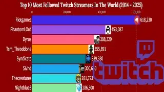 Top 10 Most Followed Twitch Streamers In The World (2014-2025)
