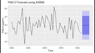 Time Series Analysis in R | Step-by-Step Tutorial (Batch 63)