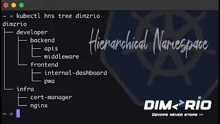 Kubernetes Tutorials - Hierarchical Namespace Controller (HNC)