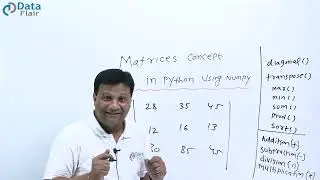 What are Matrices in Python NumPy [Hindi]