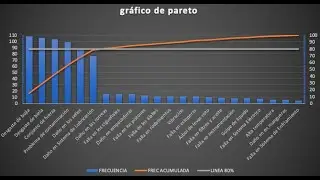 PARETO Y SU APLICACION EN ANALISIS DE FALLAS