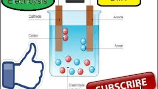 Electrolysis of water (salt water)