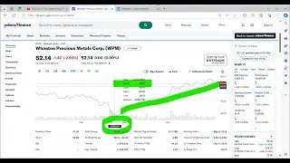 2024-04-30 Successful Case: WPM 31% Return in 10 weeks