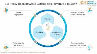 360° View of Accurately Manage Risk, Revenue and Quality