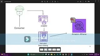 STOCKS in Motion: Building a Real-Time Pipeline with Kafka and MLops