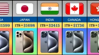 iphone 15 pro max prices from different countries in 2024 | iPhone 15 pro max price worldwide 2024
