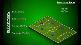 5 Aside - 2 . 2